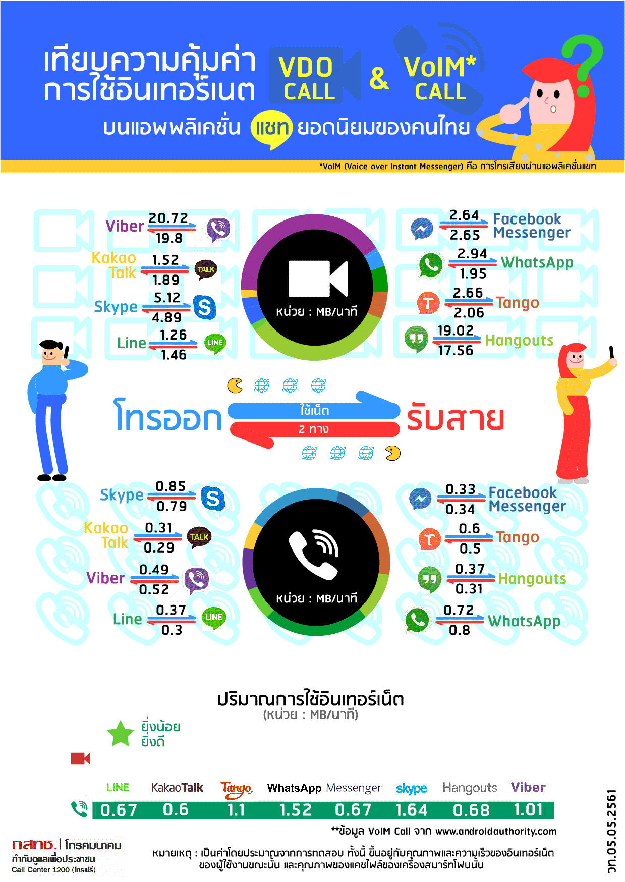 02 AW Revises Anim