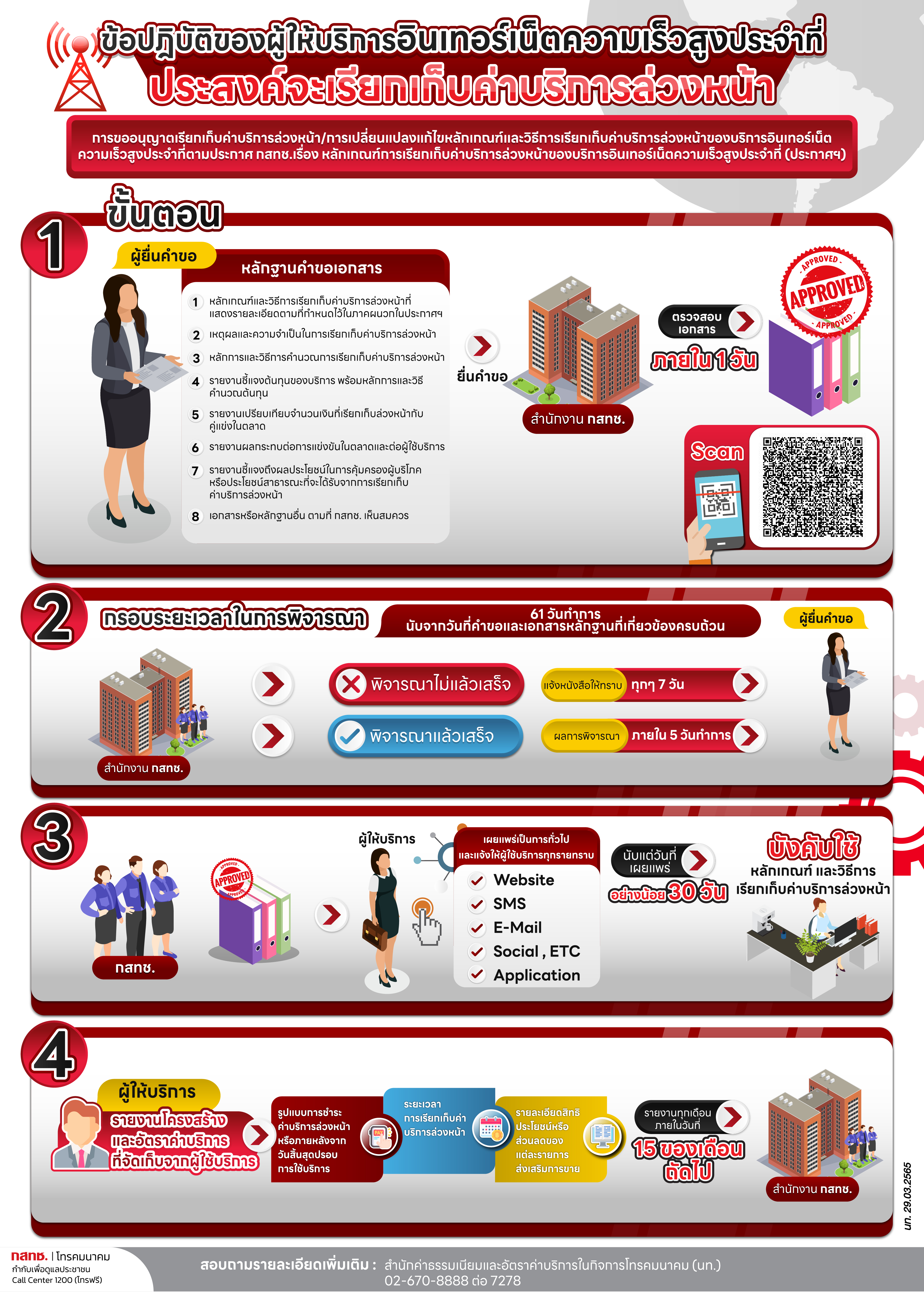 INFO ข้อปฎิบัติของผู้ให้บริการอินเทอร์เน็ตความเร็วสูง 01