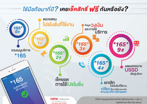 ใช้มือถือมากี่ปีเคยเช็คสิทธิ์กันหรือยัง